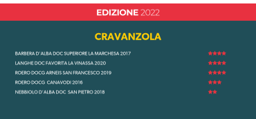Vinibuoni d’Italia